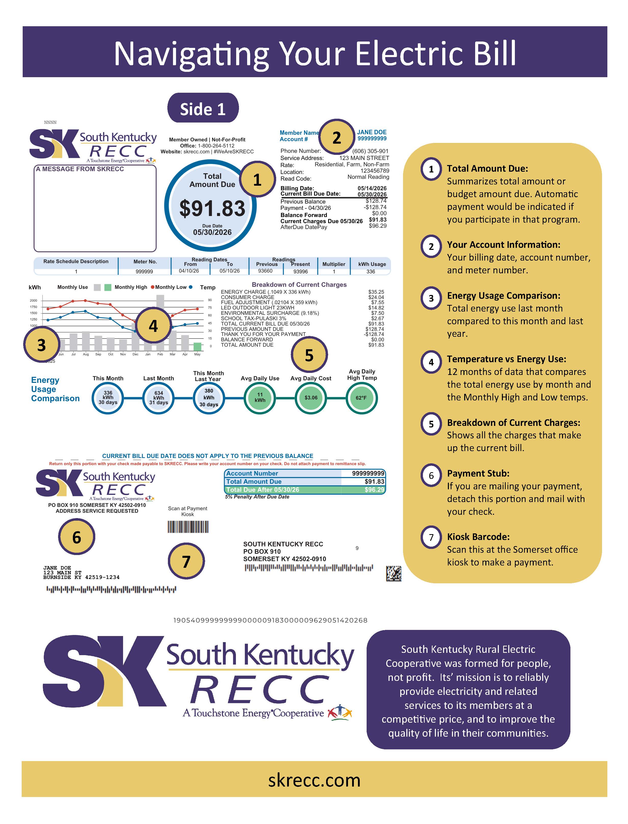 Navigating Your Electric Bill Page 1